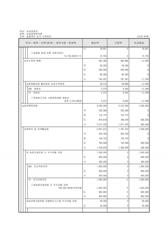 217페이지