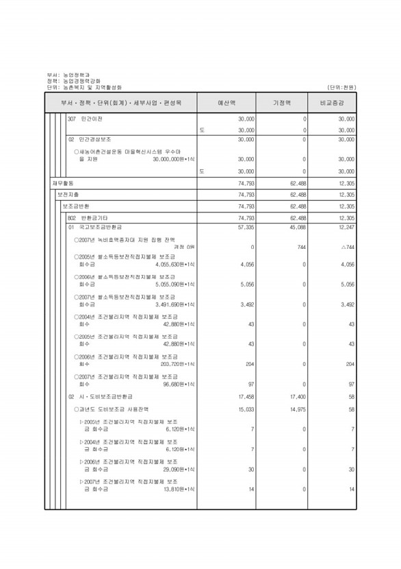 218페이지