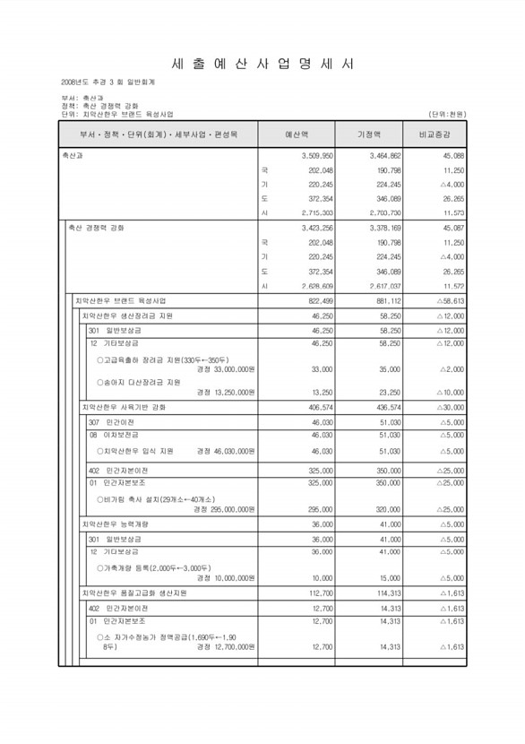 219페이지