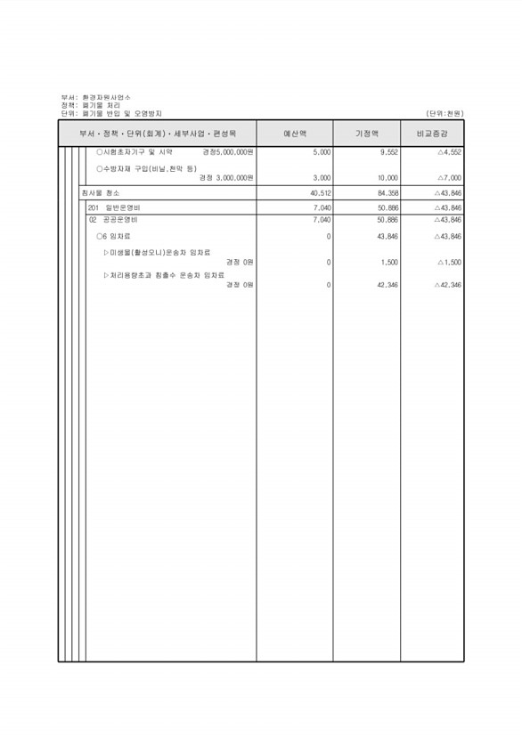 224페이지