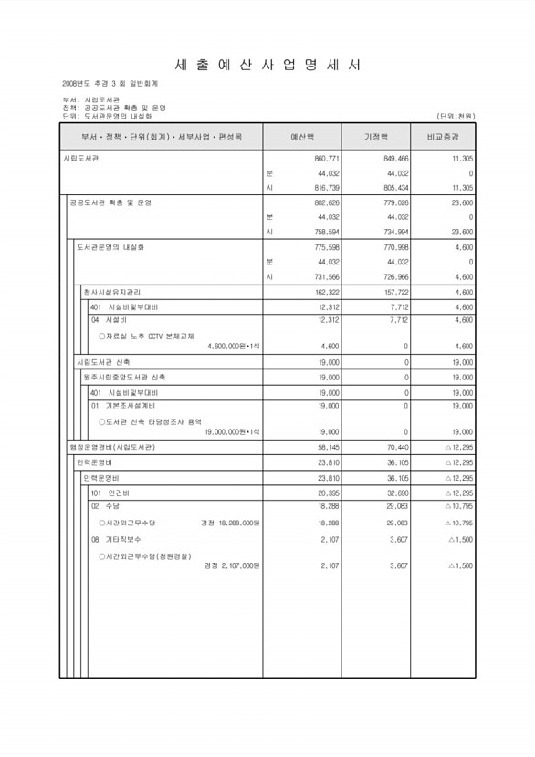 225페이지