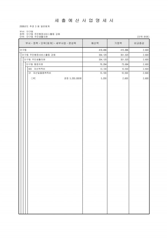 232페이지