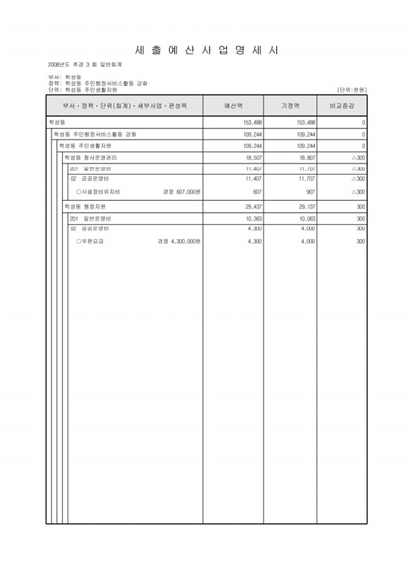 233페이지