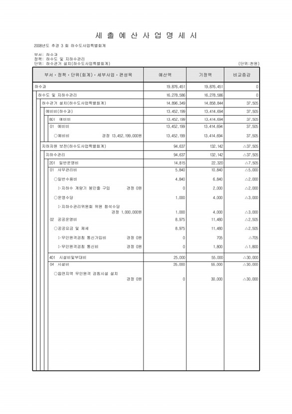 234페이지