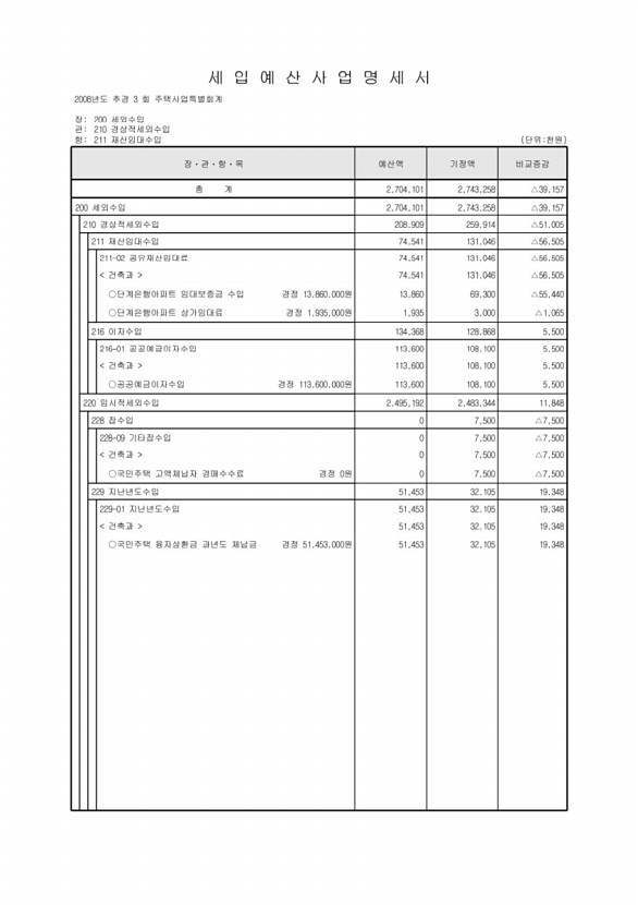 235페이지