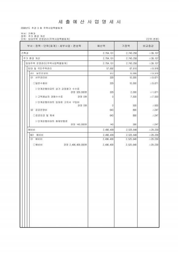 236페이지