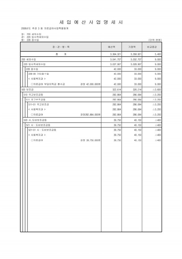 237페이지