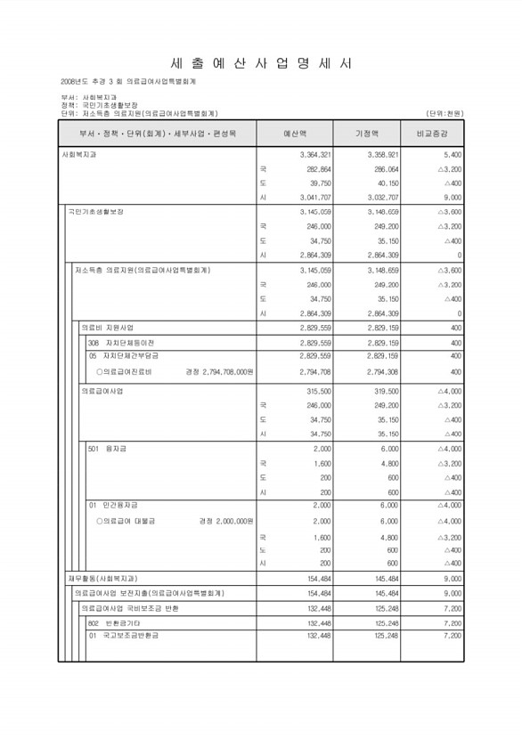 238페이지