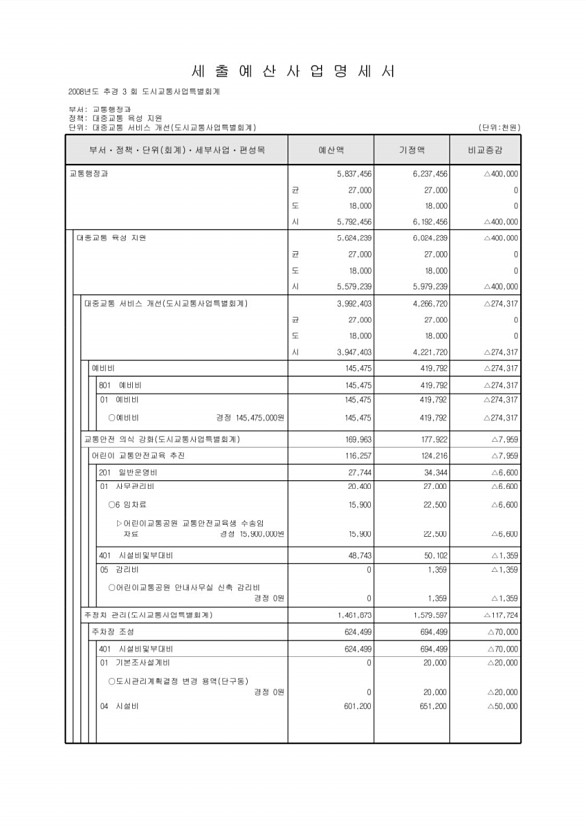 243페이지