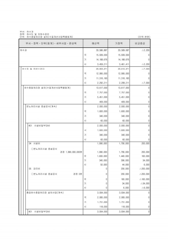 246페이지