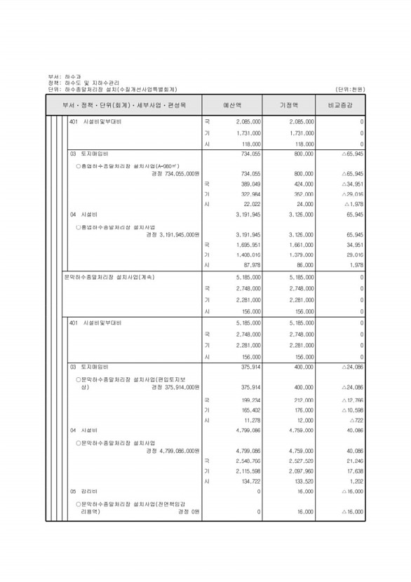 247페이지