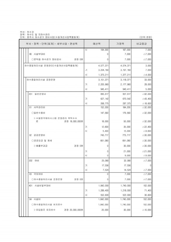 249페이지