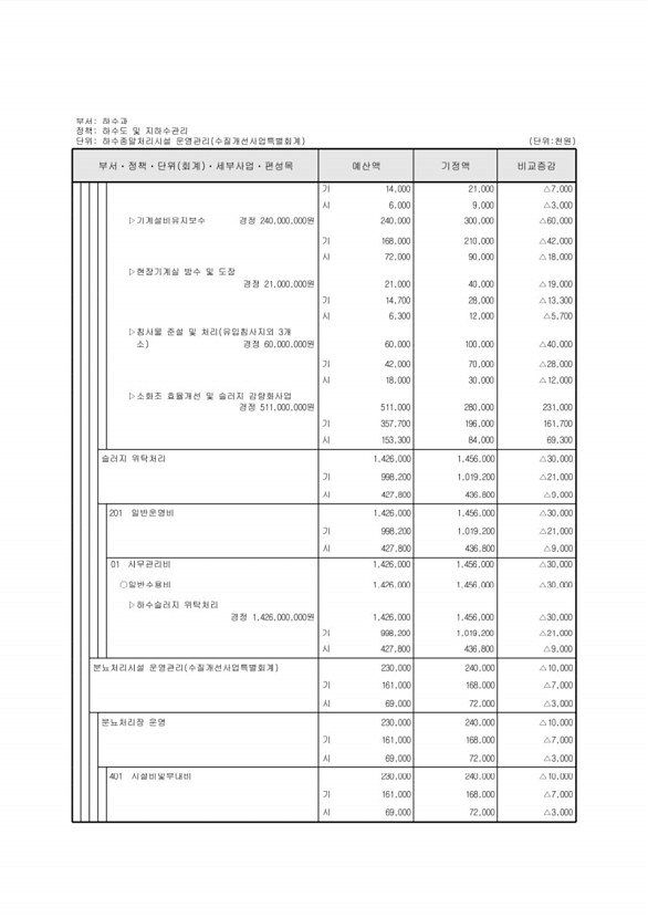 250페이지