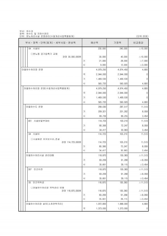 251페이지