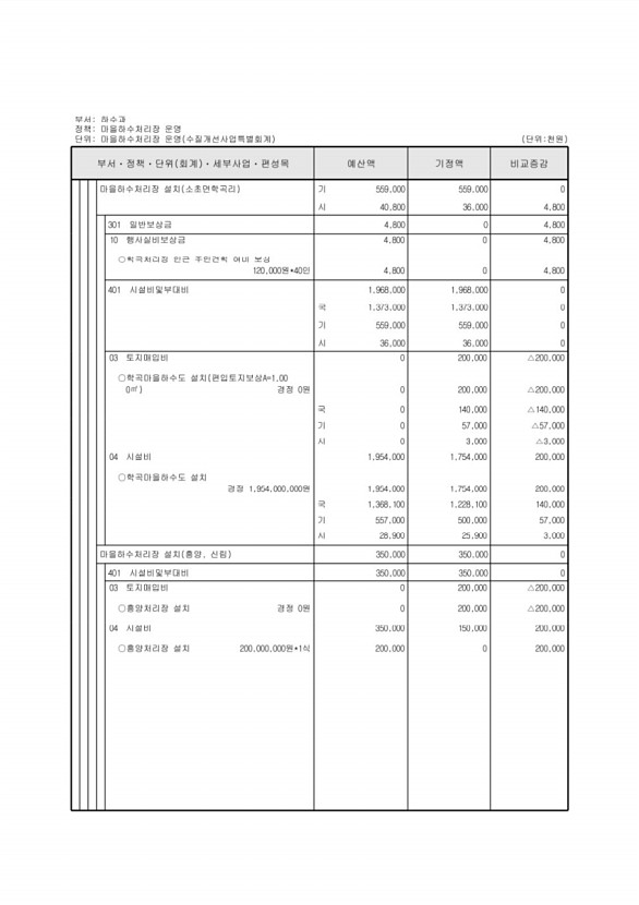 252페이지