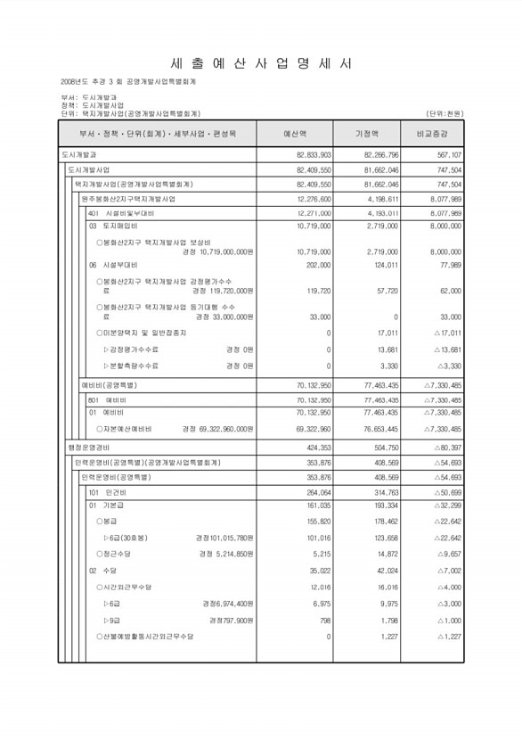 254페이지