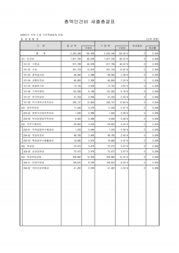 263페이지