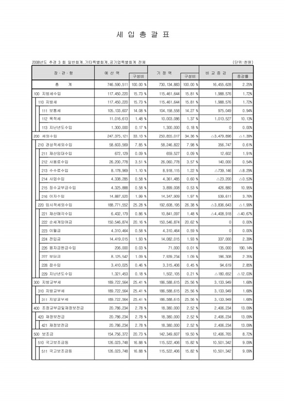 265페이지