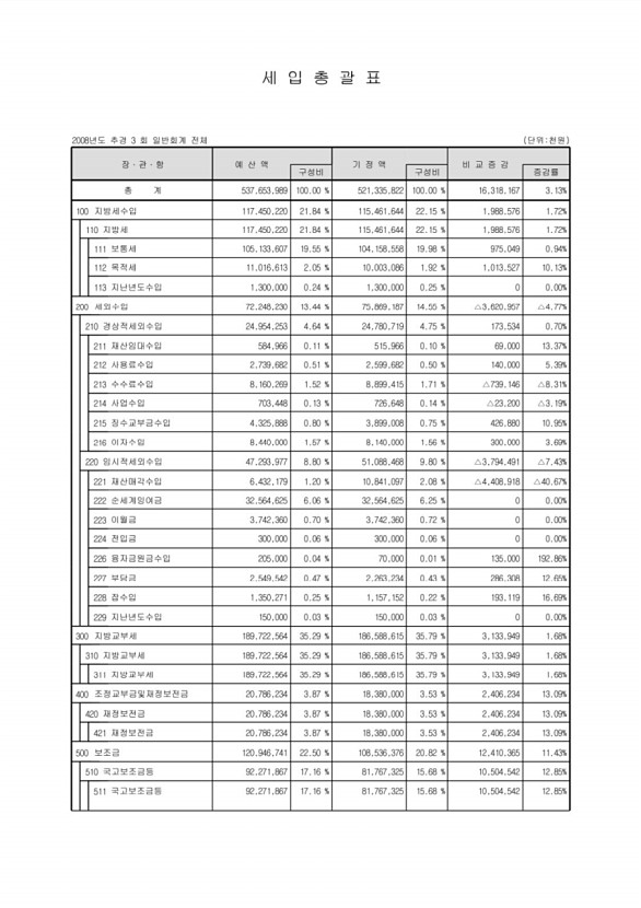 267페이지