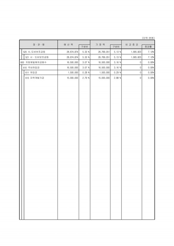 268페이지