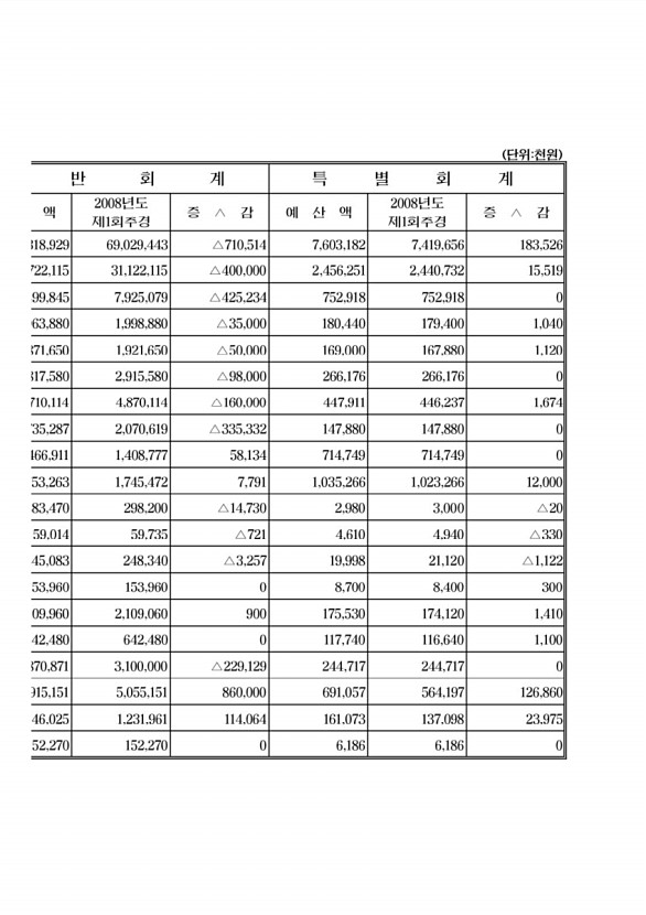 6페이지