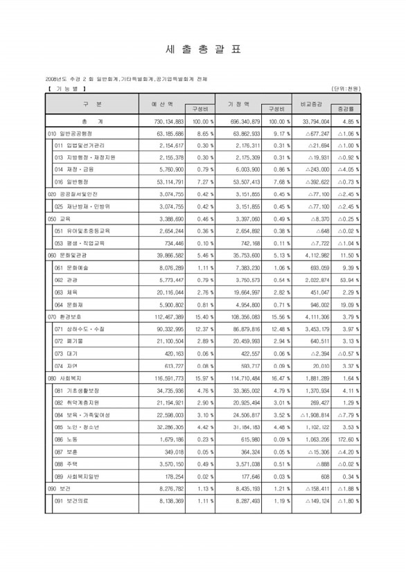 13페이지