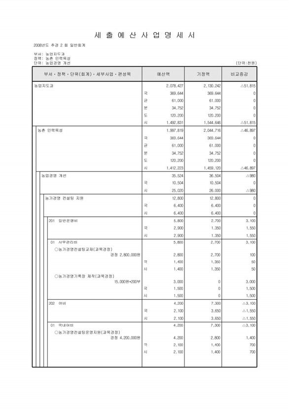 302페이지