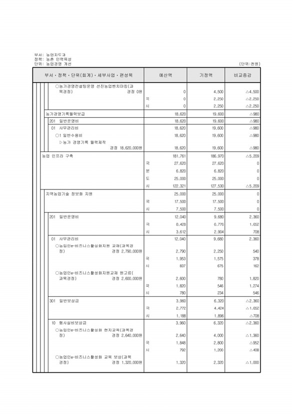 303페이지