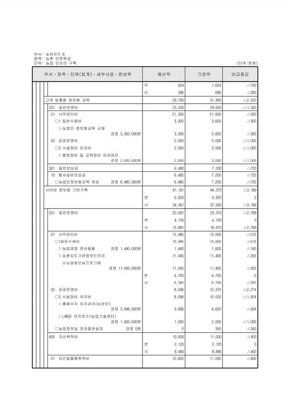 304페이지