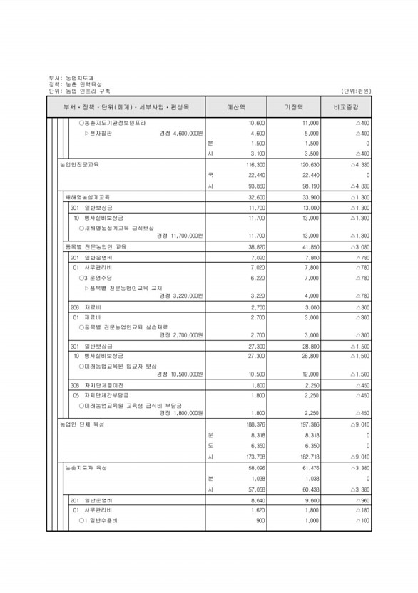 305페이지