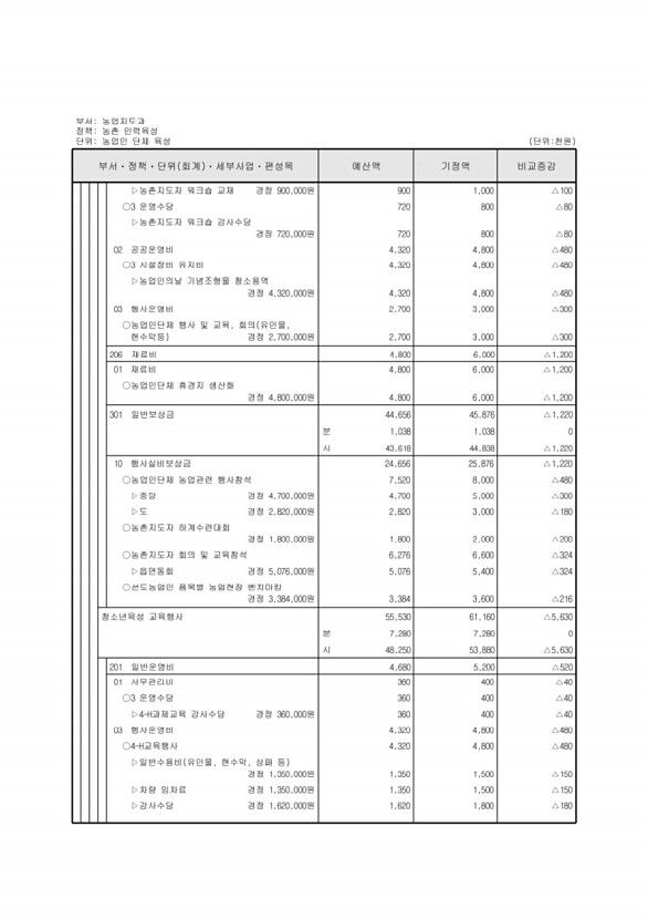 306페이지