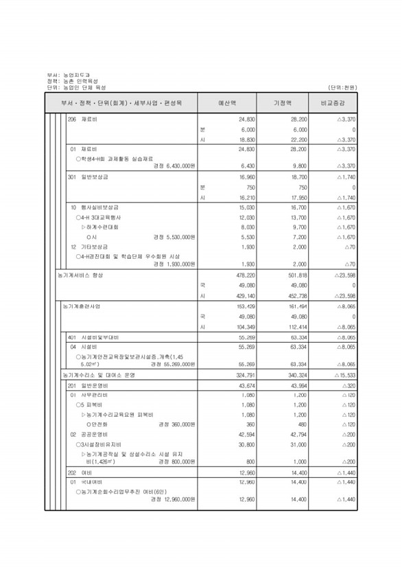 307페이지