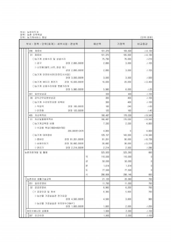 308페이지