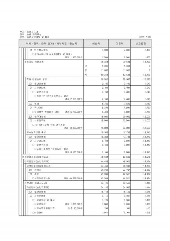 309페이지