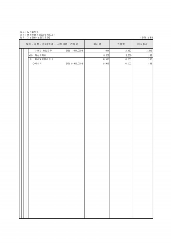 310페이지