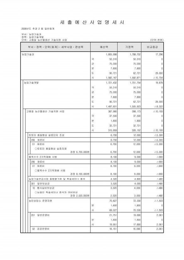 311페이지