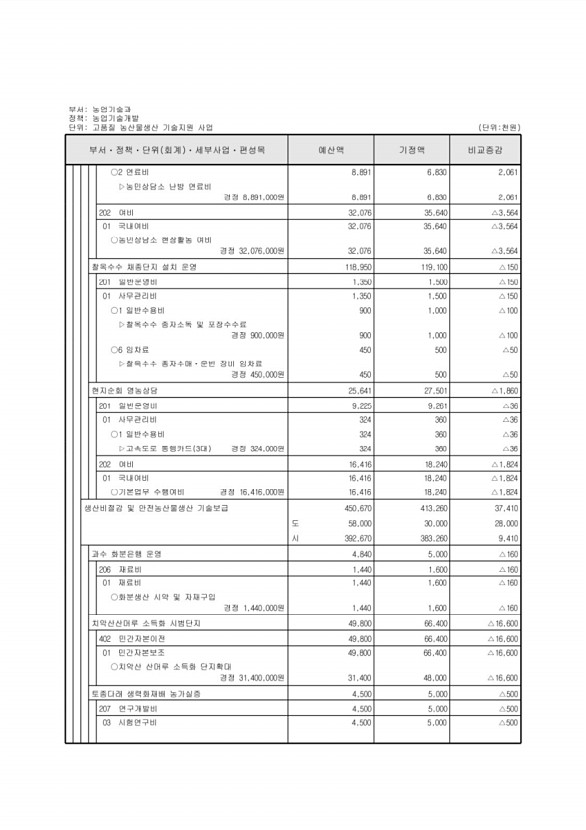 312페이지