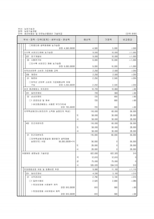 313페이지