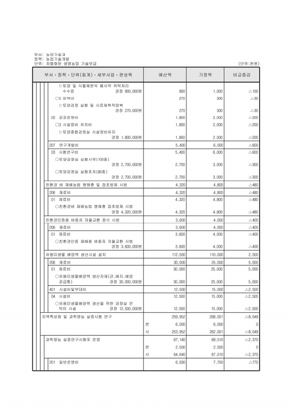 314페이지