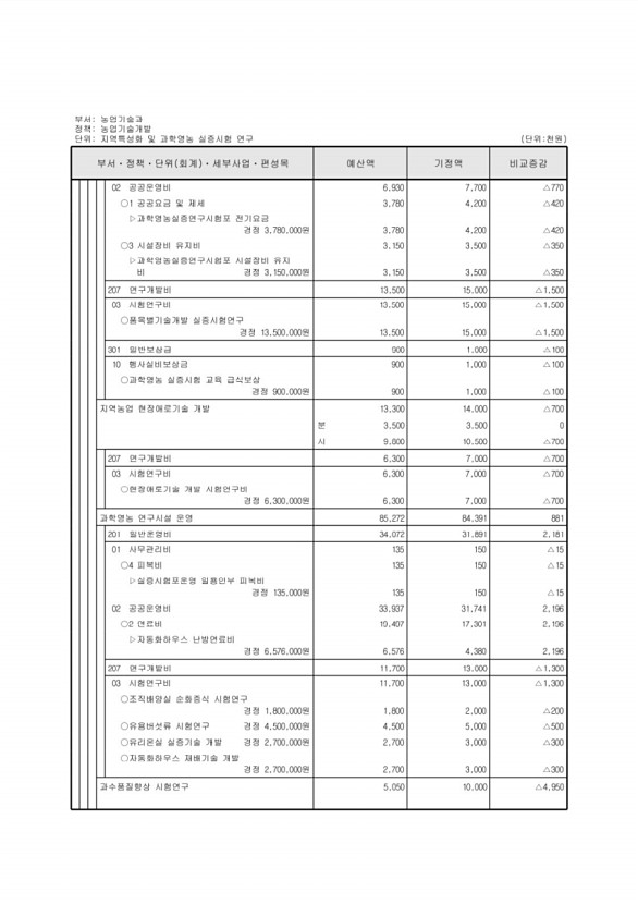 315페이지