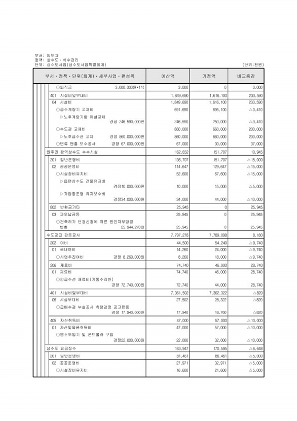 438페이지