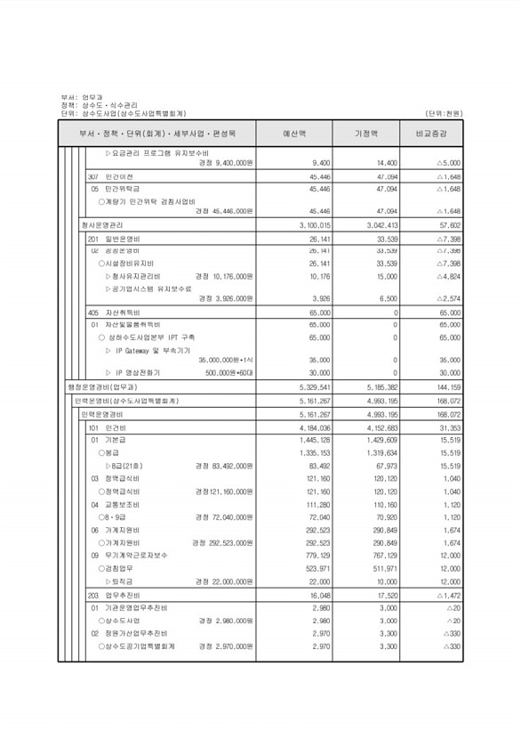 439페이지