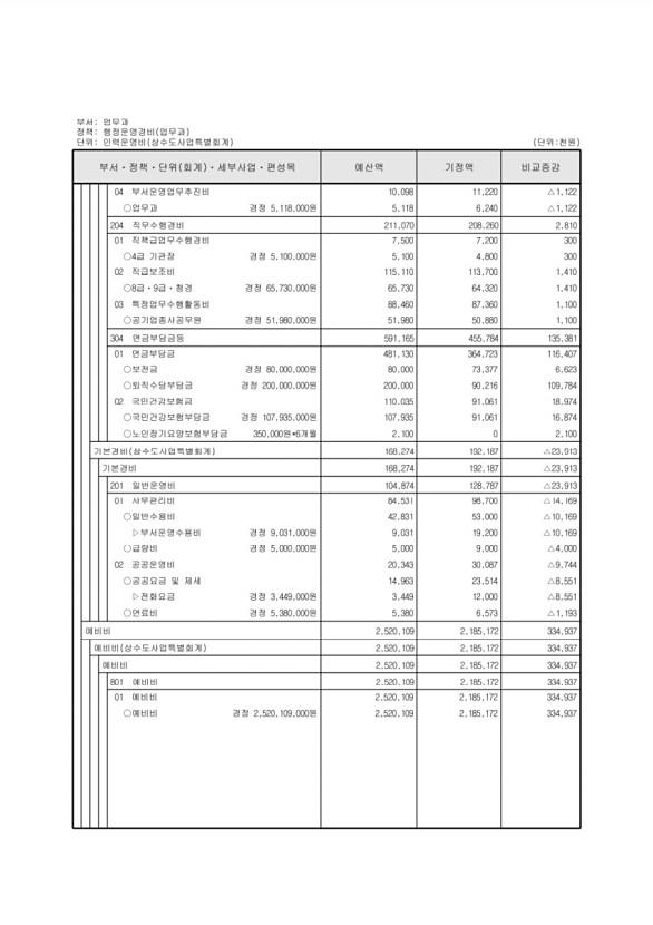 440페이지