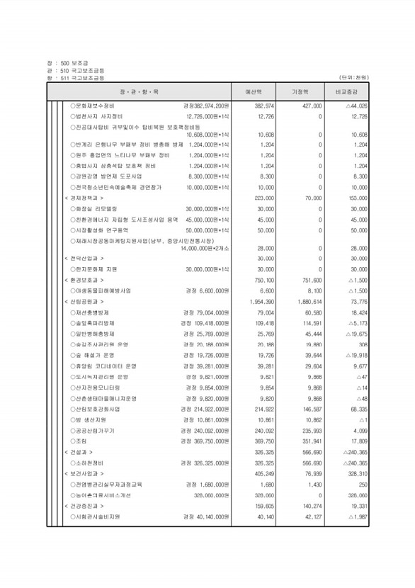 106페이지