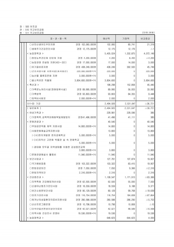 107페이지