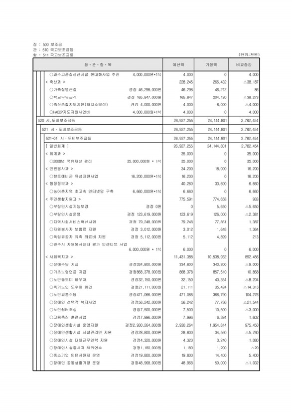 108페이지