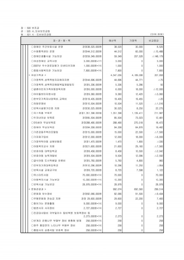 109페이지