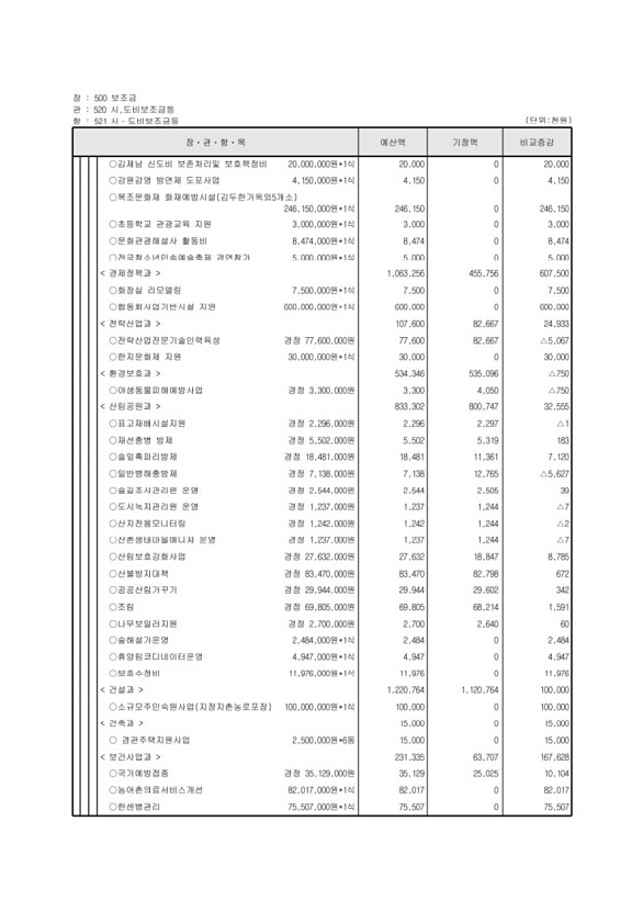 110페이지