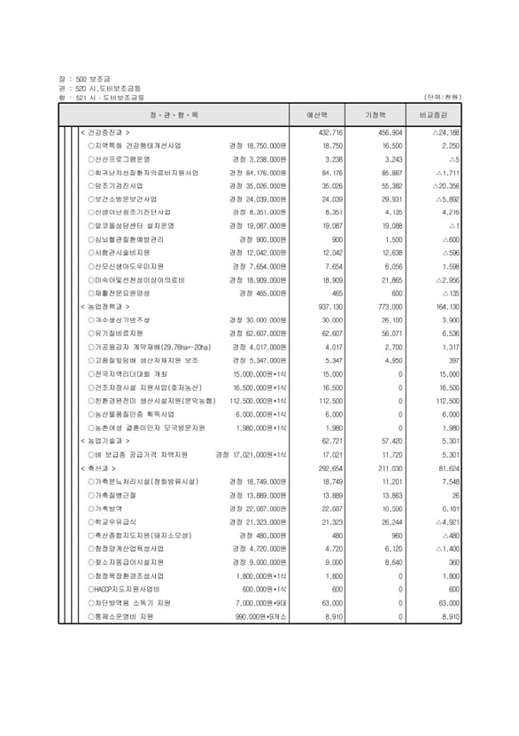 111페이지