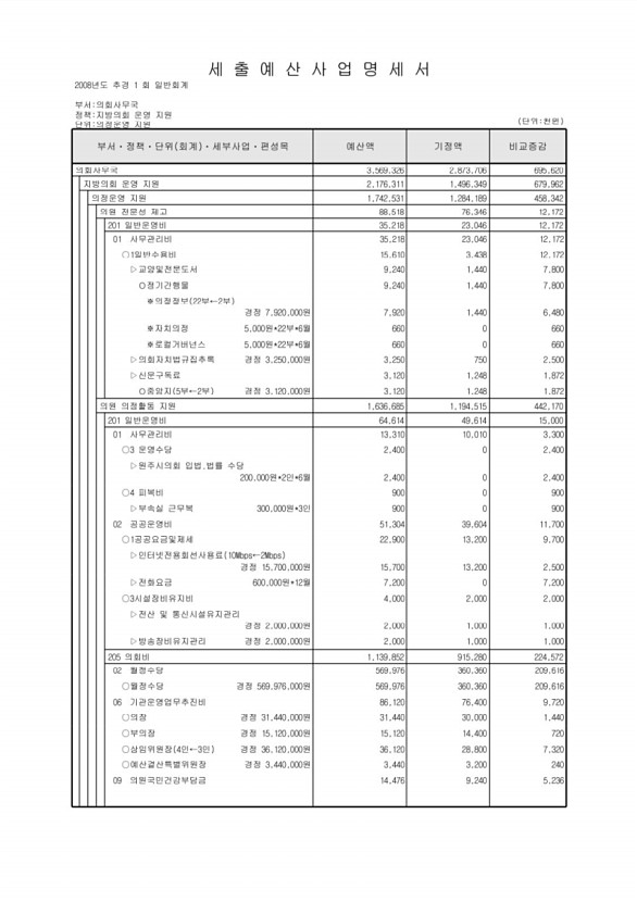 112페이지